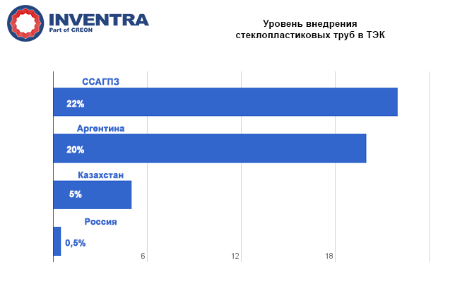 Структура потребления термполастичных
полимеров в РФ в 2014/2015 гг.