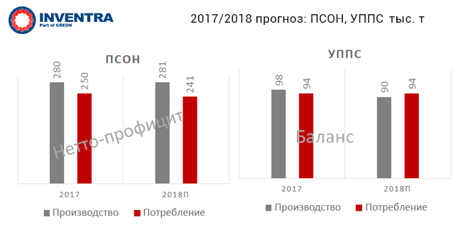 Динамика прироста товарной продукции полистирольных пластиков НКНХ 2012-2017 гг.