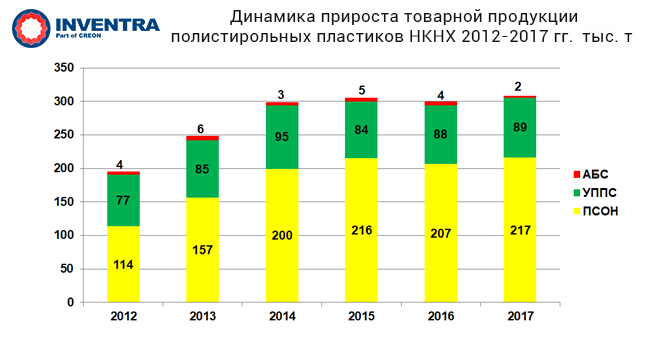 Изменение структуры рынка ТИМ в РФ в 2014-2017 гг.