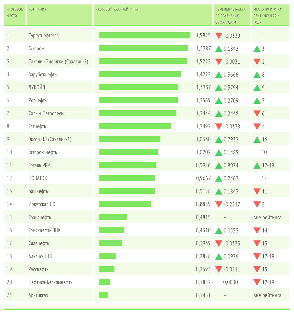 Рейтинг транспортных компаний 2019 изображения Рейтинг транспортных компаний 2019 изоражения